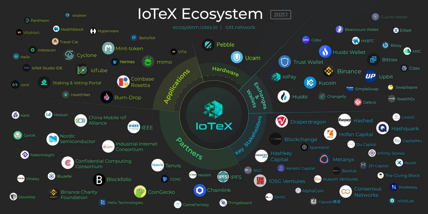 iotex mining