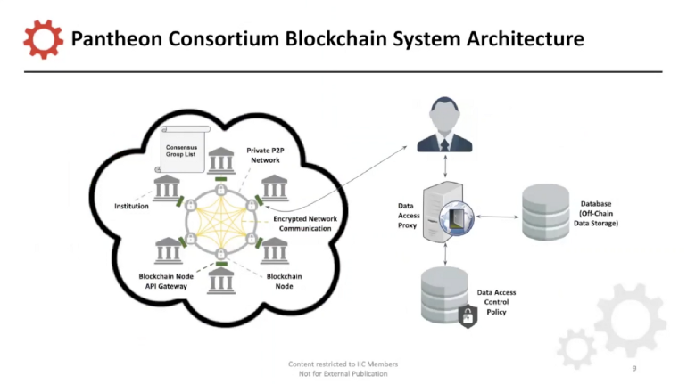 What is a Consortium Blockchain?