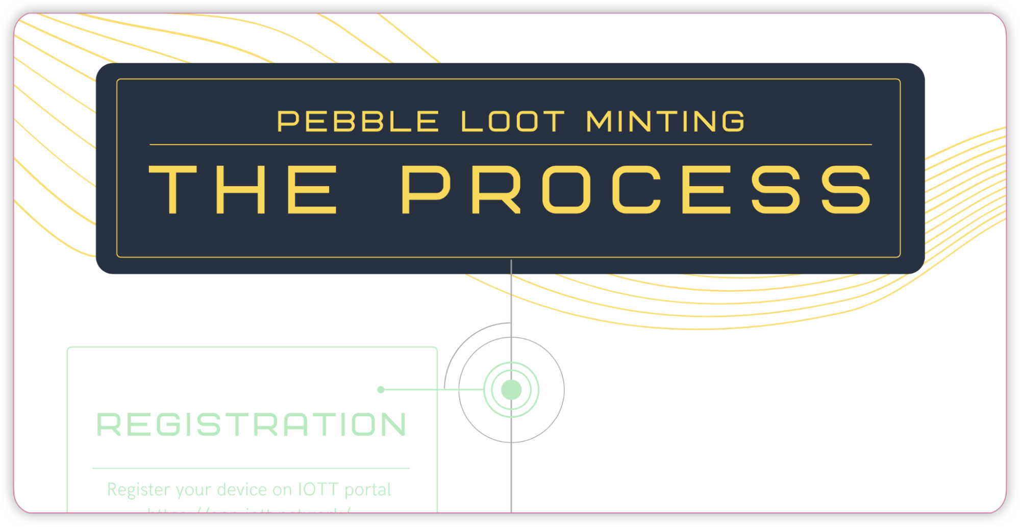 Image with the text, Pebble Loot Minting: The Process