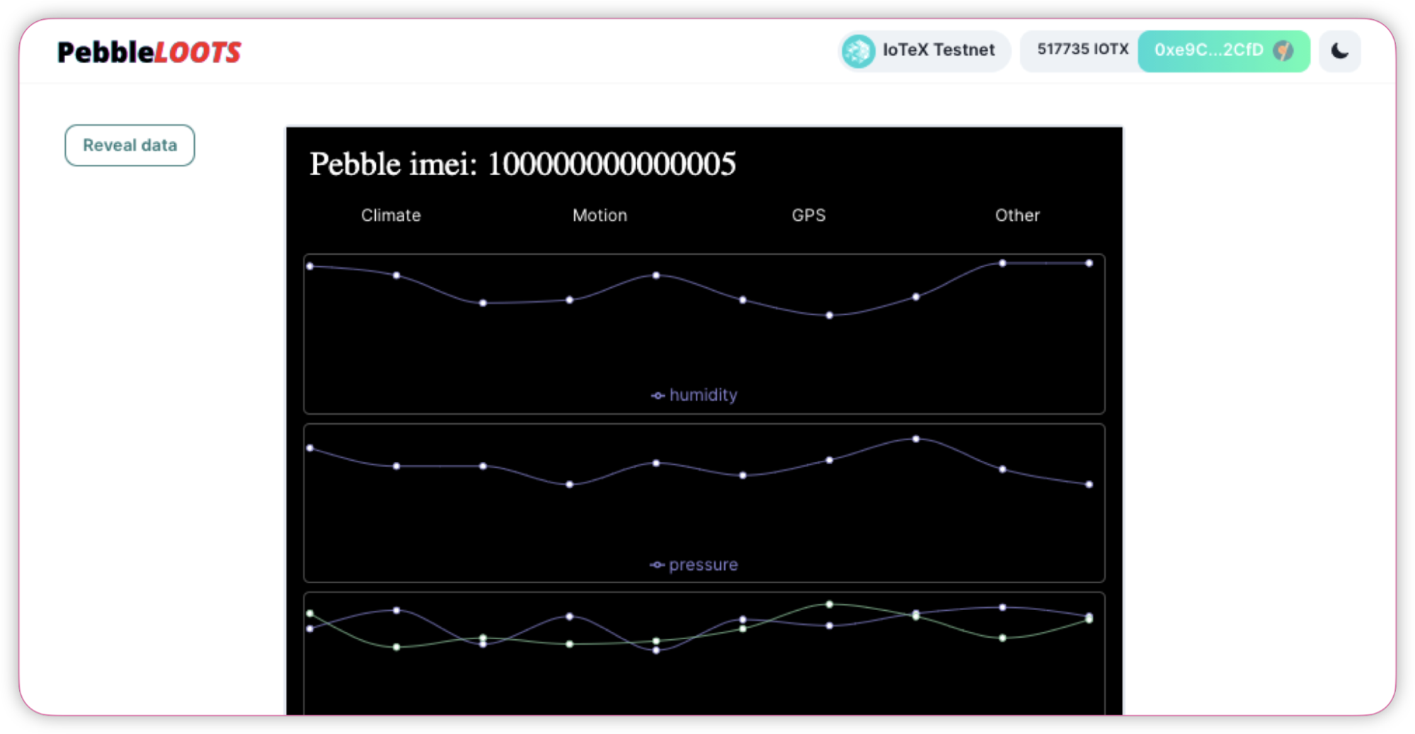 Chart showing Pebble generated data on, Climate, Motion, GPS, and Other