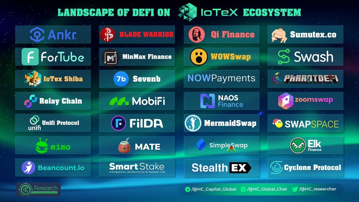 Landscape of DeFi on IoTeX Ecosystem