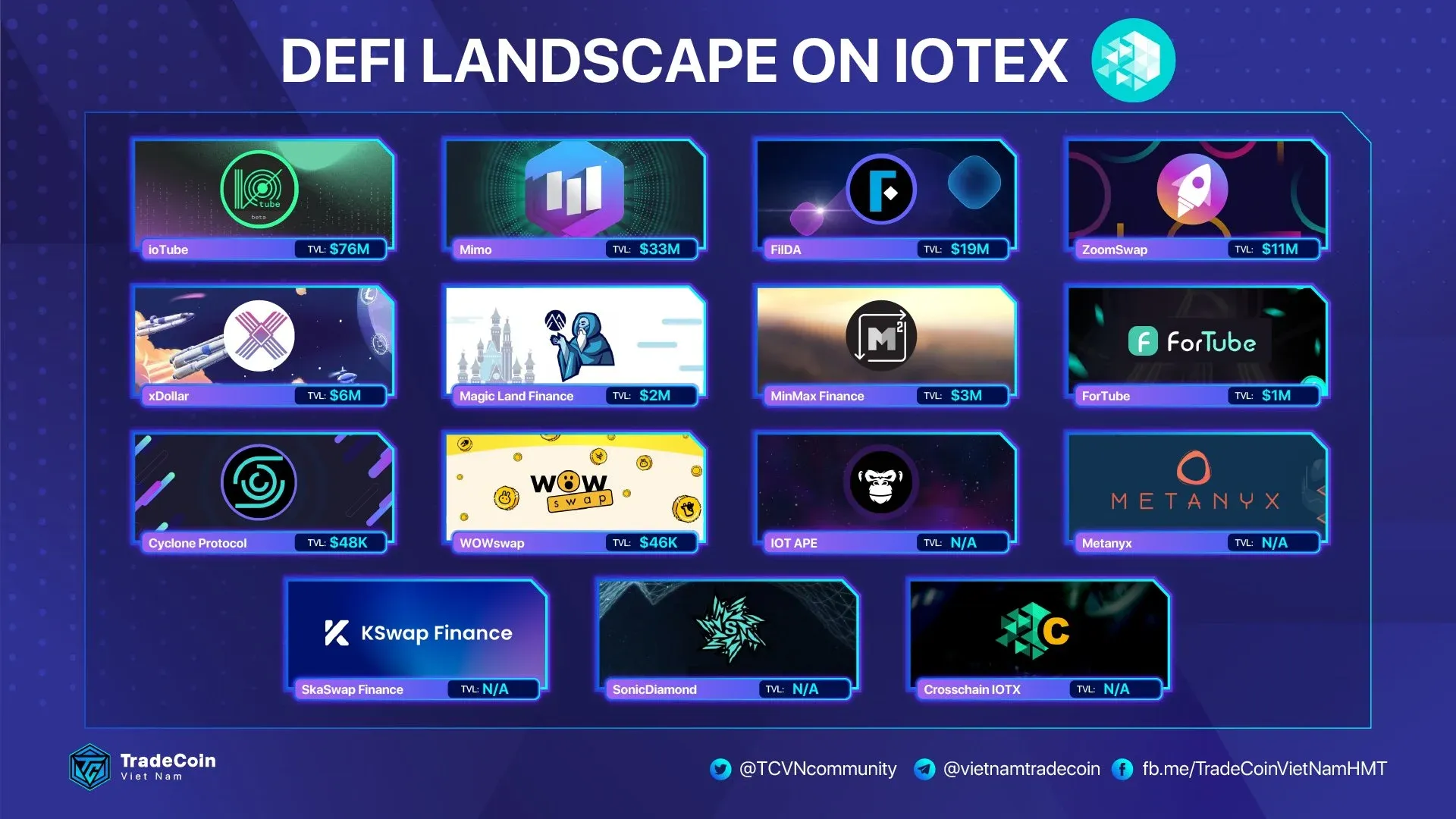 DeFi Landscape graphic