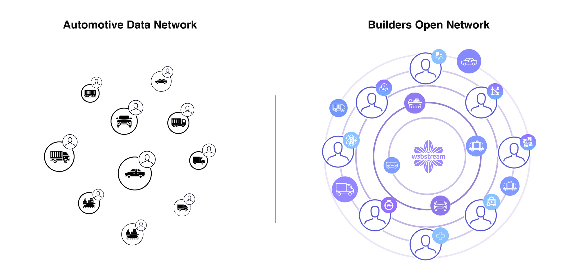 IoTeX dan DIMO Bermitra untuk Mendorong Masa Depan Mobilitas di Web3