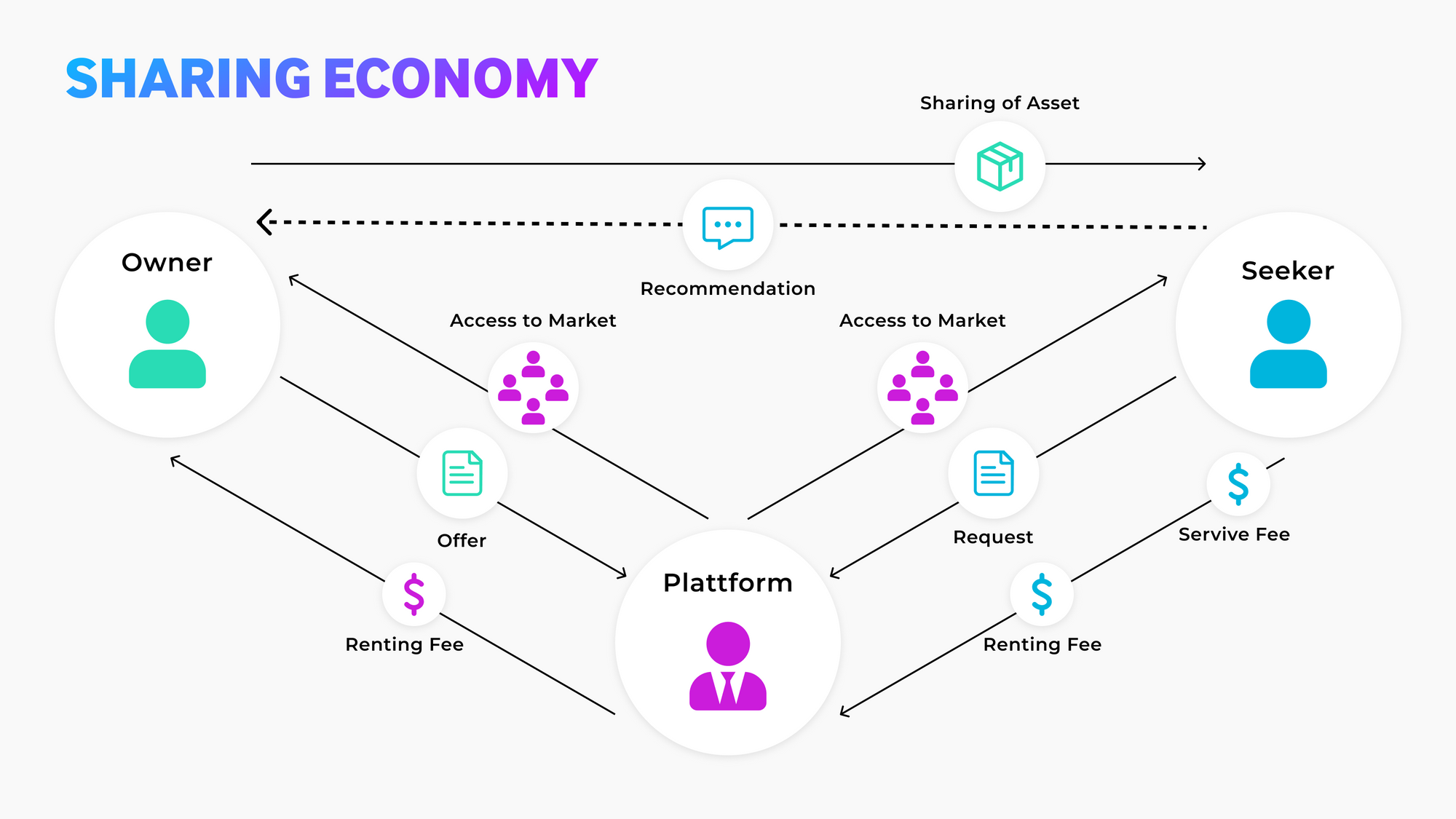 IoTeX, DePIN, Sharing Economy