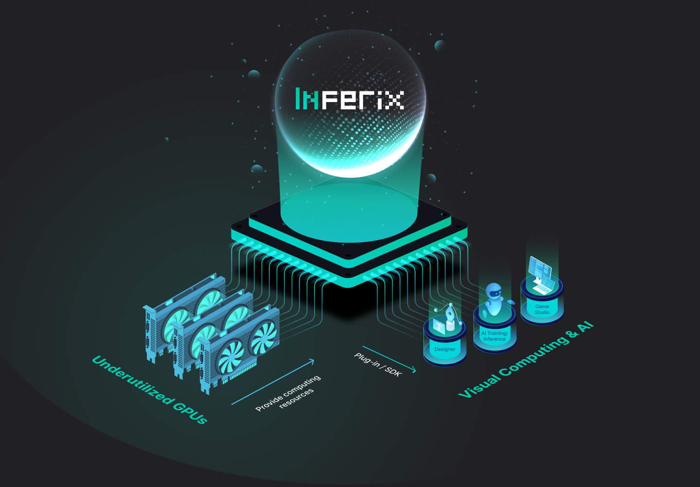 Inferix - AI-DePIN đầu tiên triển khai một cách tự nhiên trên nền tảng IoTeX