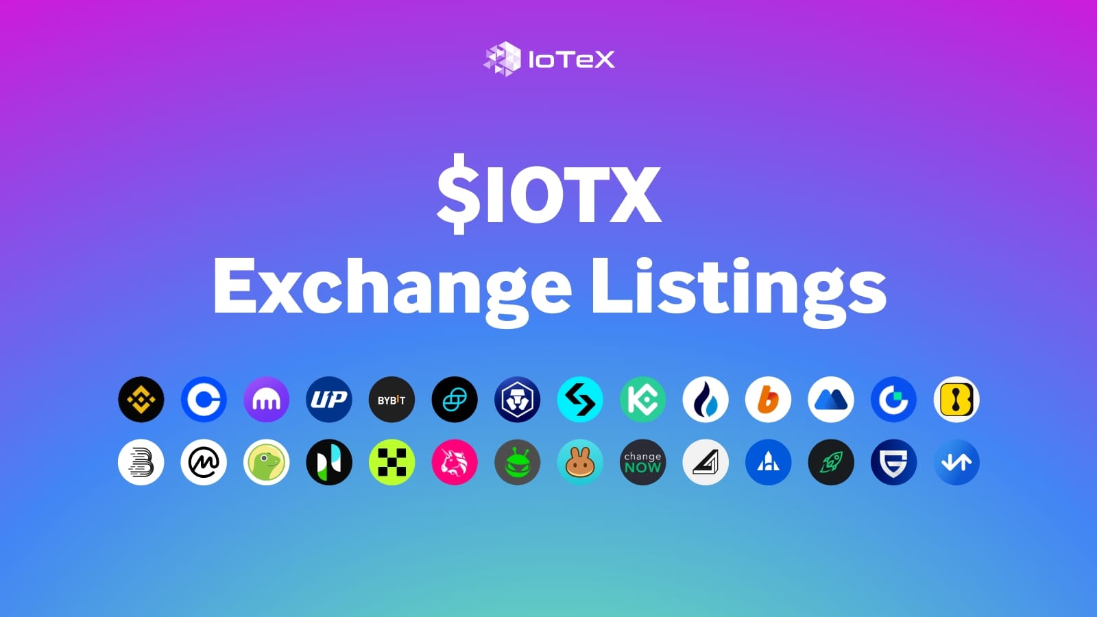 IOTX Exchange Listings: A Bird's Eye View