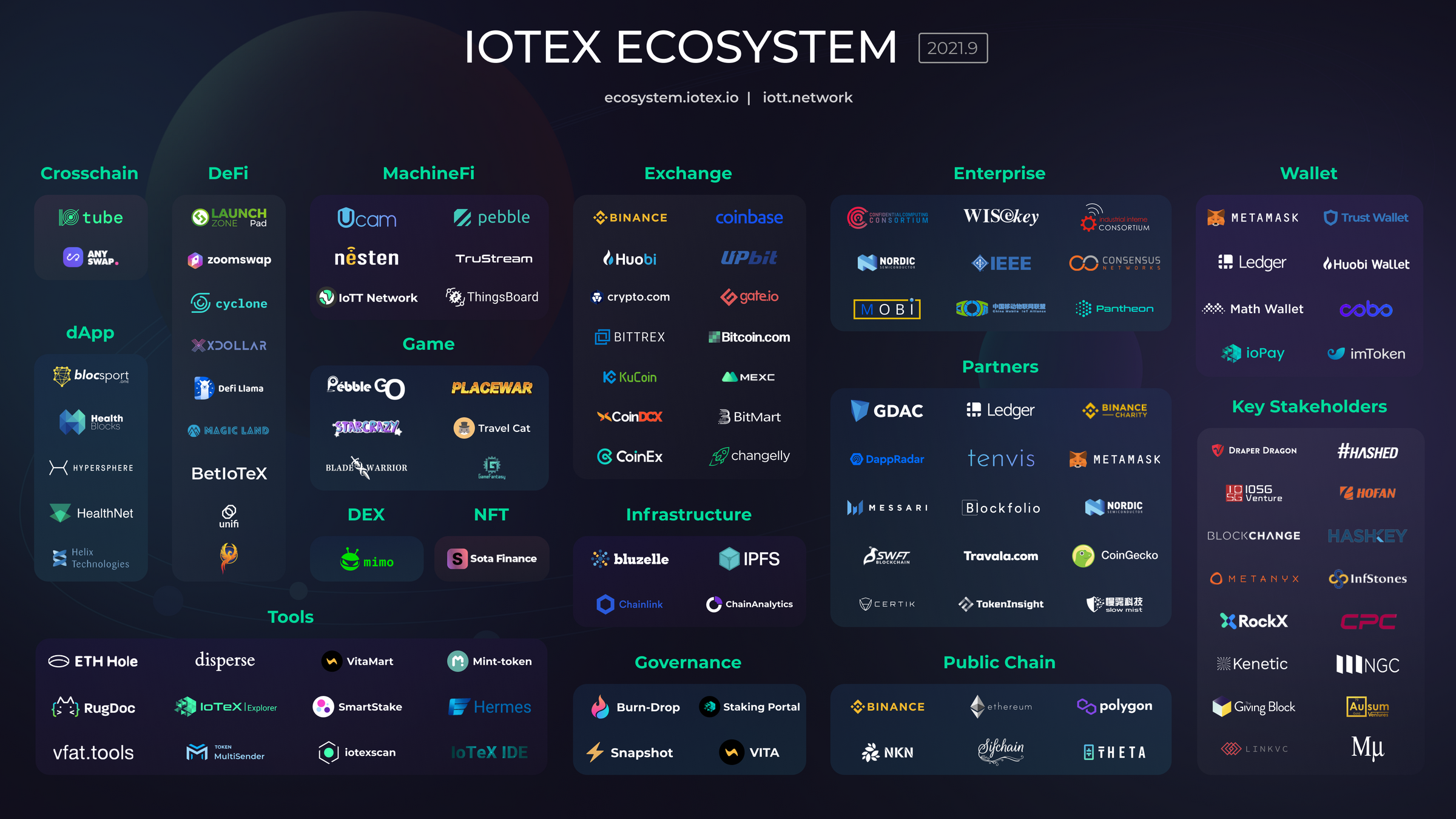 IOTEX ecosystem. IOTEX пользователи.